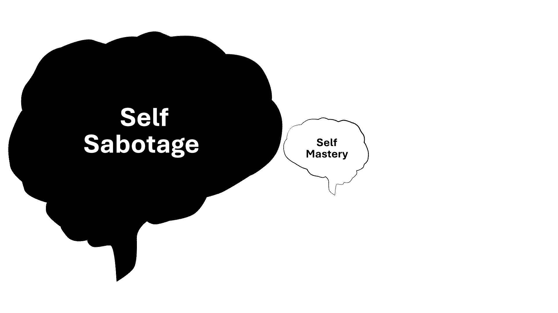Animation illustrating the journey from self-sabotage to self-mastery